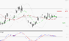 REMY COINTREAU : Une consolidation vers les supports est probable