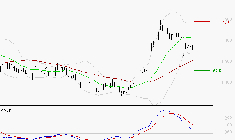 EUROFINS SCIENTIFIC : L'indécision domine