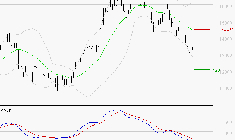NEXANS : Sous les résistances, une consolidation est probable