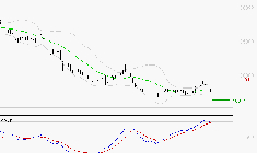 ESSILORLUXOTTICA : Attendre un test du support