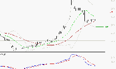 NOKIA : La tendance baissière peut reprendre