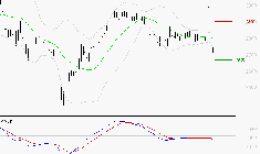 BUREAU VERITAS : Sous les résistances, une consolidation est probable