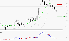 LECTRA : Sous les résistances, une consolidation est probable