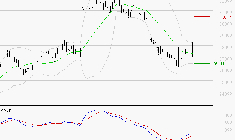 ESSILORLUXOTTICA : Attendre un test du support