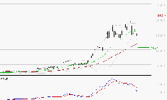SOITEC : Une consolidation vers les supports est probable