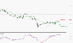 INTERPARFUMS SA : La tendance baissière peut reprendre