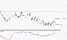 PEUGEOT INVEST : Le mouvement reste haussier