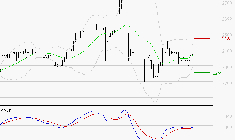 COVIVIO HOTELS : Peu de risque à moyen terme