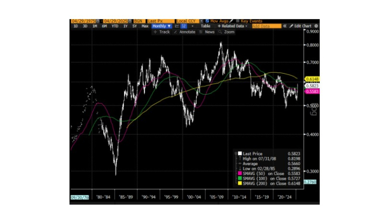 Source : Evariste Quant Research, Bloomberg LLP, Bloomberg n'est pas responsable de ces analyses.