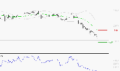 VERALLIA : Baissier mais survendu