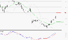 STELLANTIS (Paris) : Le mouvement reste haussier