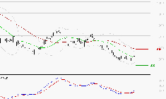 STELLANTIS (Paris) : Retour possible sur les supports