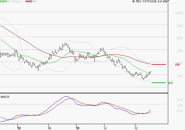 STELLANTIS (Paris) : Retour possible sur les supports