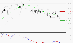LDC : Sous les résistances, une consolidation est probable