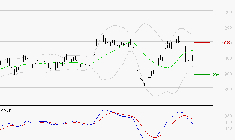 NEXITY : La consolidation peut se poursuivre