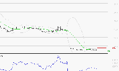 WORLDLINE SA : Surveiller les supports pour un rebond