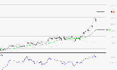 STMICROELECTRONICS : Les résistances sont proches