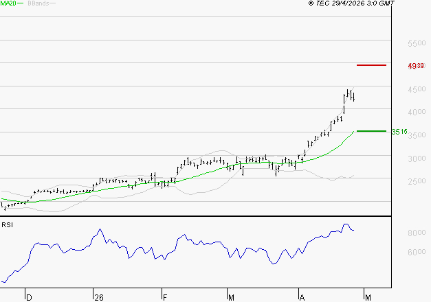 STMICROELECTRONICS : Les résistances sont proches