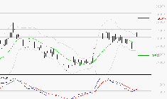 THALES : Les signaux haussiers sont intacts