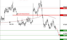 WAVESTONE : Le mouvement se poursuit