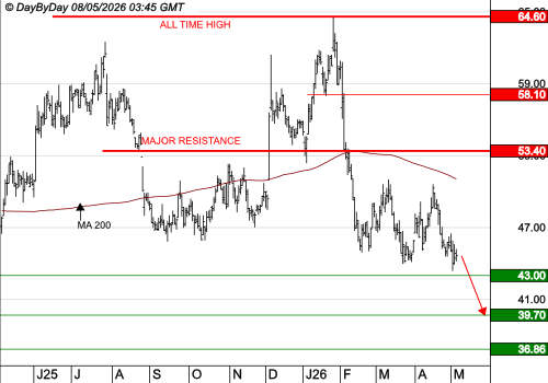 WAVESTONE : Le mouvement se poursuit