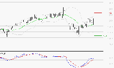 OPMOBILITY : Le mouvement reste haussier