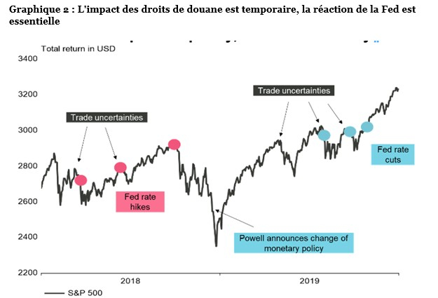 Source : LSEG, Vontobel, 11 mars 2025