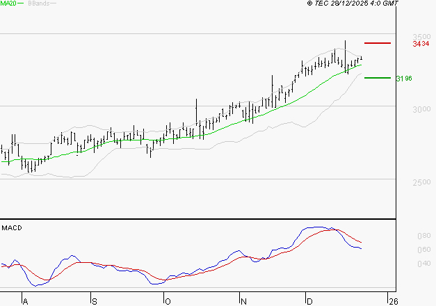 REXEL : La situation technique est plutôt incertaine