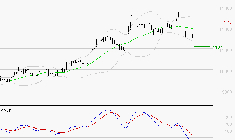 LDC : Sous les résistances, une consolidation est probable