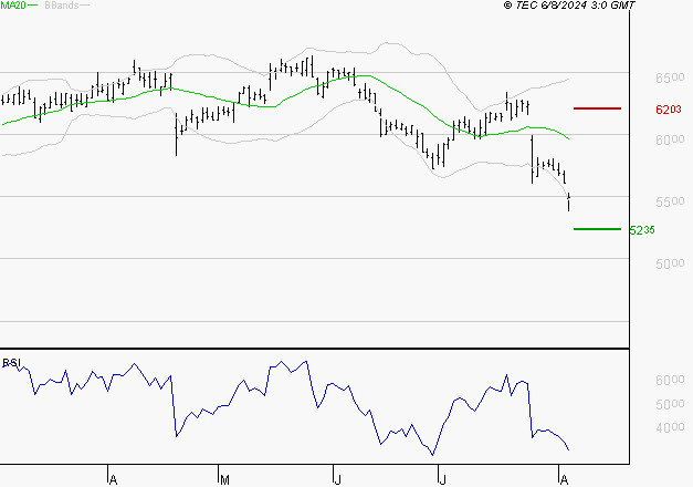 IPSOS : Surveiller le comportement des cours sur les supports