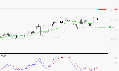 IPSEN : Les signaux haussiers sont intacts