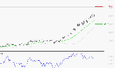 STMICROELECTRONICS : Risque de correction sous les résistances