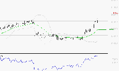 LEGRAND : Risque de correction sous les résistances