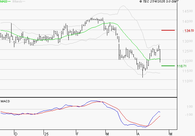 STEF : Retour possible sur les supports