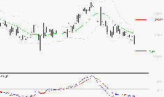 ROBERTET : Sous les résistances, une consolidation est probable