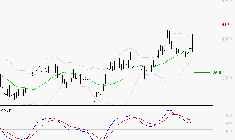 SCHLUMBERGER : Le mouvement reste haussier