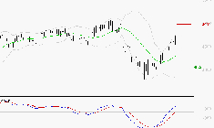 ACCOR SA : Le mouvement reste haussier