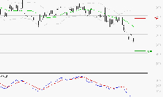 BENETEAU : Sous les résistances, une consolidation est probable