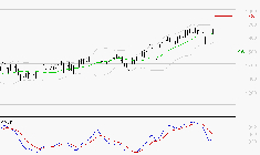 OPMOBILITY : L'indécision domine