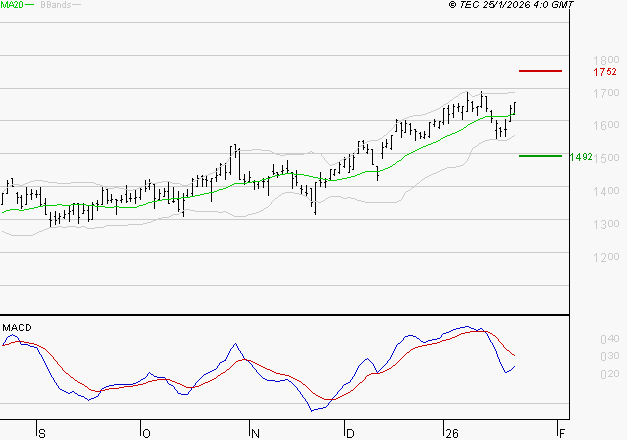 OPMOBILITY : L'indécision domine