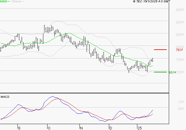 ARKEMA : Peu de risque à moyen terme