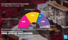 France : désaccords à gauche et implosion du camp présidentiel