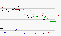 BIOMERIEUX : Attendre un test du support