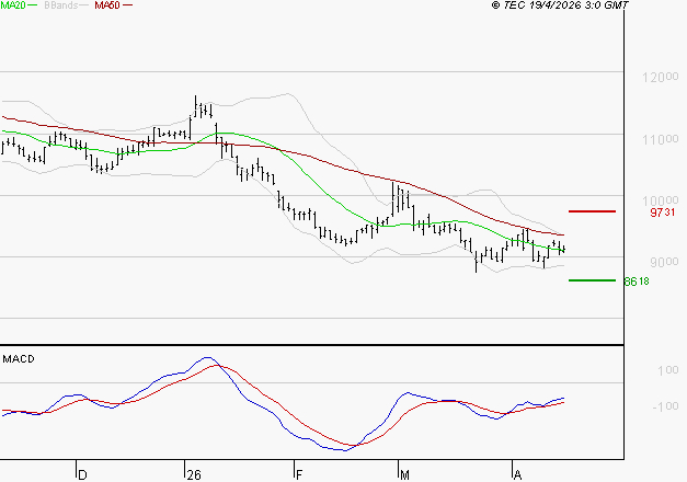 BIOMERIEUX : Attendre un test du support