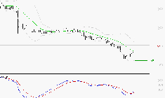 VIVENDI : Attendre un test du support