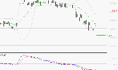 TRIGANO : Retour possible sur les supports