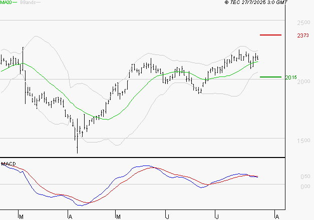 MANITOU : L'indécision domine