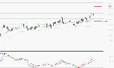 OPMOBILITY : Les signaux haussiers sont intacts