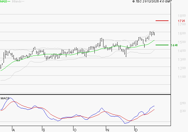 OPMOBILITY : Les signaux haussiers sont intacts