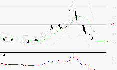 EUTELSAT : Attendre un test du support